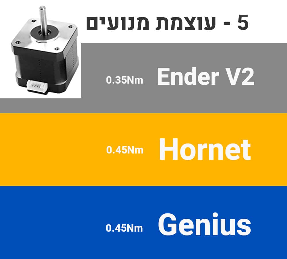 השוואה Ender3 v2 VS Artillery Vs Artillery Genius מדפסת תלת מימד