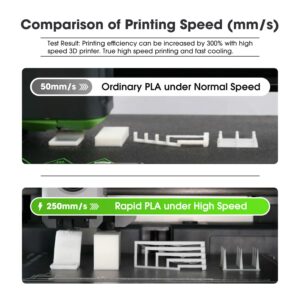 eSUN PLA HF High Speed PLA Filament 1.75mm, 3D Printer Filament Fast Print High Flow Rapid PLA, Dimensional Accuracy +/- 0.03mm, 1KG Spool 